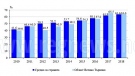 33% от домакинствата в областта нямат достъп до интернет в домовете си