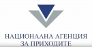 Близо 6 000 фирми са поискали подкрепа с оборотен капитал за 89 млн. лв.