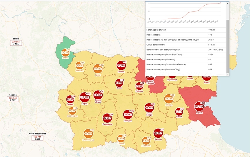 Великотърновска и Бургаска област са в червената зона по заразяване с COVID-19