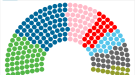 ЦИК обяви резултатите: 2-2-1-1-1-1 са мандатите във Великотърновска област и всички партии ще имат депутат
