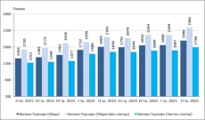Средната заплата в областта е с 576 лв. по-ниска от средната за страната