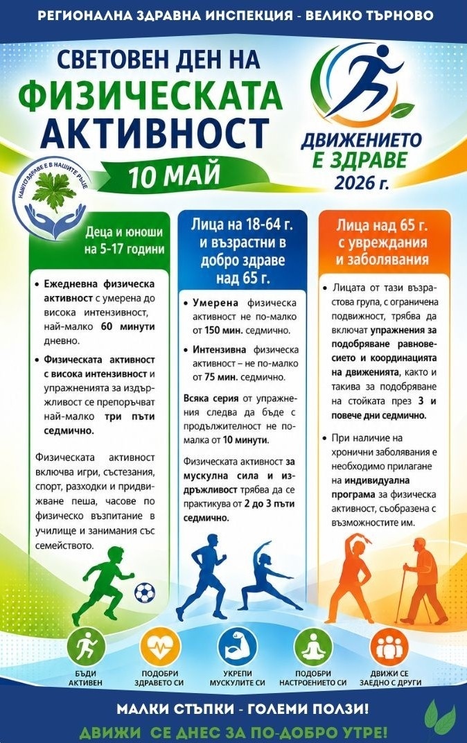 Световният ден на физическата активност отбелязваме днес