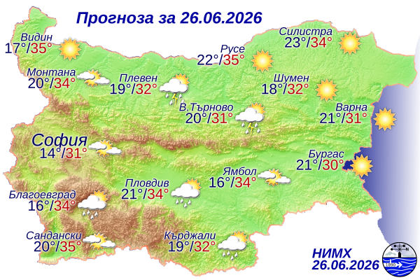 Предимно слънчево и топло с температури над 30° ще е времето днес