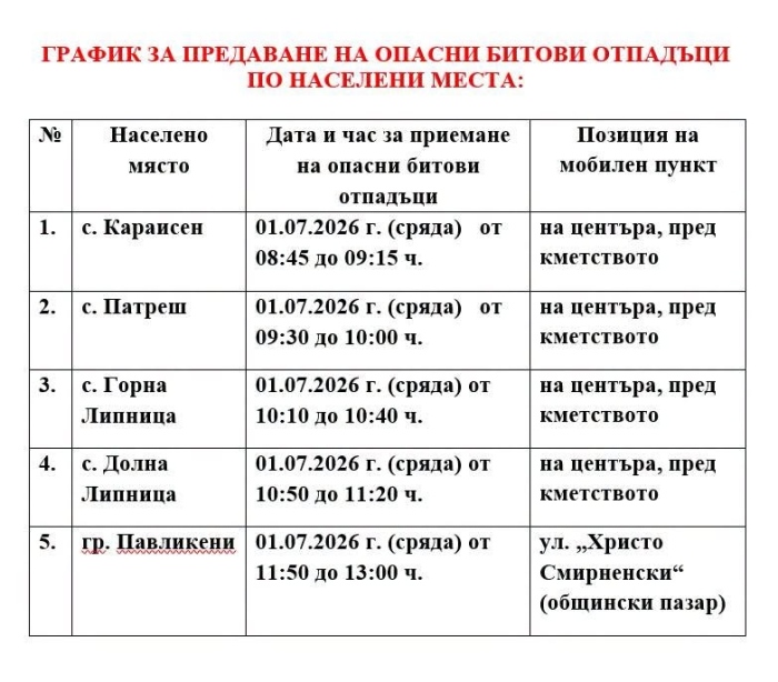 Кампания за събиране на опасни битови отпадъци тече днес в община Павликени