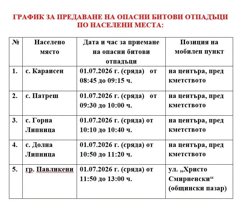 Кампания за събиране на опасни битови отпадъци тече днес в община Павликени